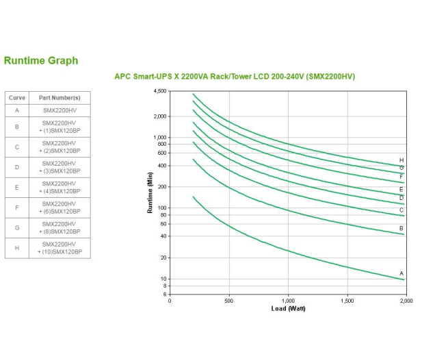 APC Smart-UPS X (2200VA/1980W, 10xIEC, AVR, LCD) - 260385 - zdjęcie 7